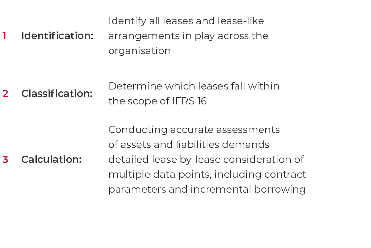 1,Identification:,Identify all leases and lease-like arrangements in play across the organisation,,2,Classification:,   