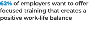 62% of employers want to offer focused training that creates a positive work life balance