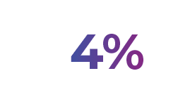 4%