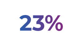 23%