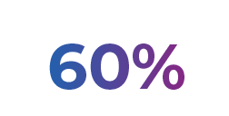 60%