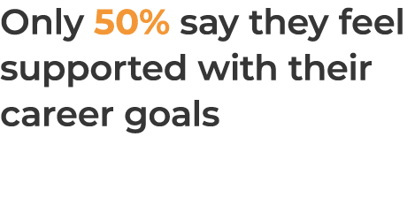 Only 50% say they feel supported with their career goals 