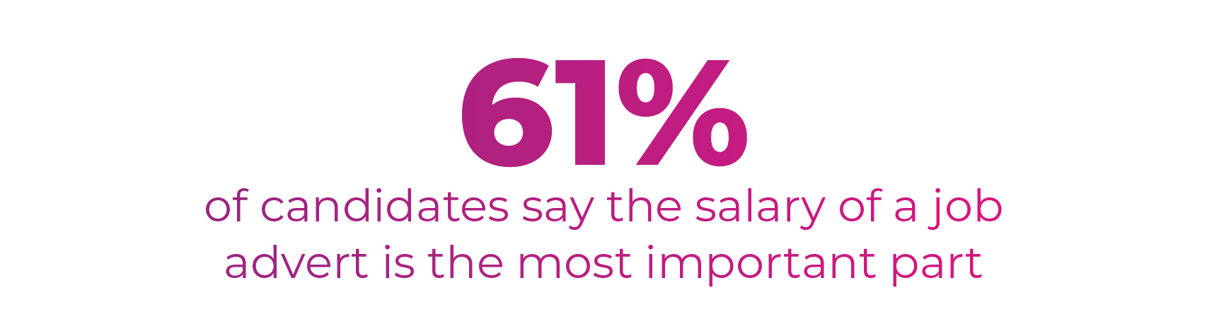61% of candidates say the salary of a job advert is the most important part