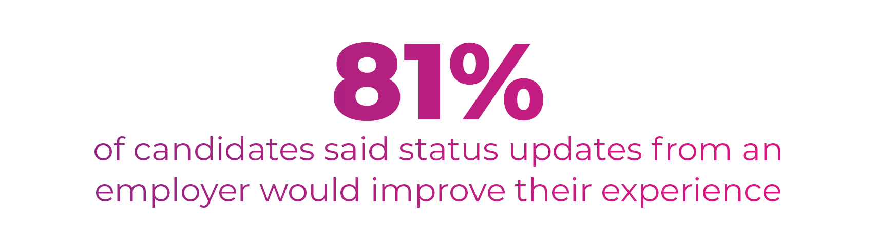 81% of candidates said status updates from an employer would improve their experience