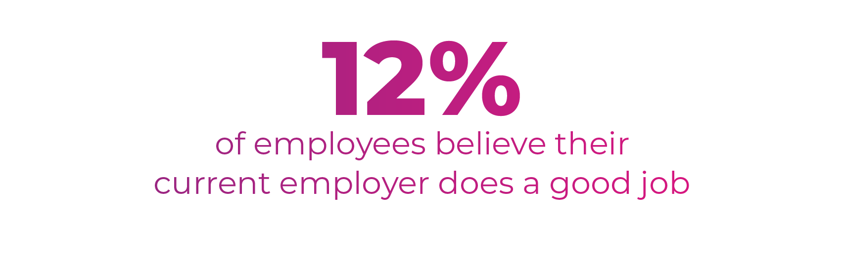 12% of employees believe their current employer does a good job