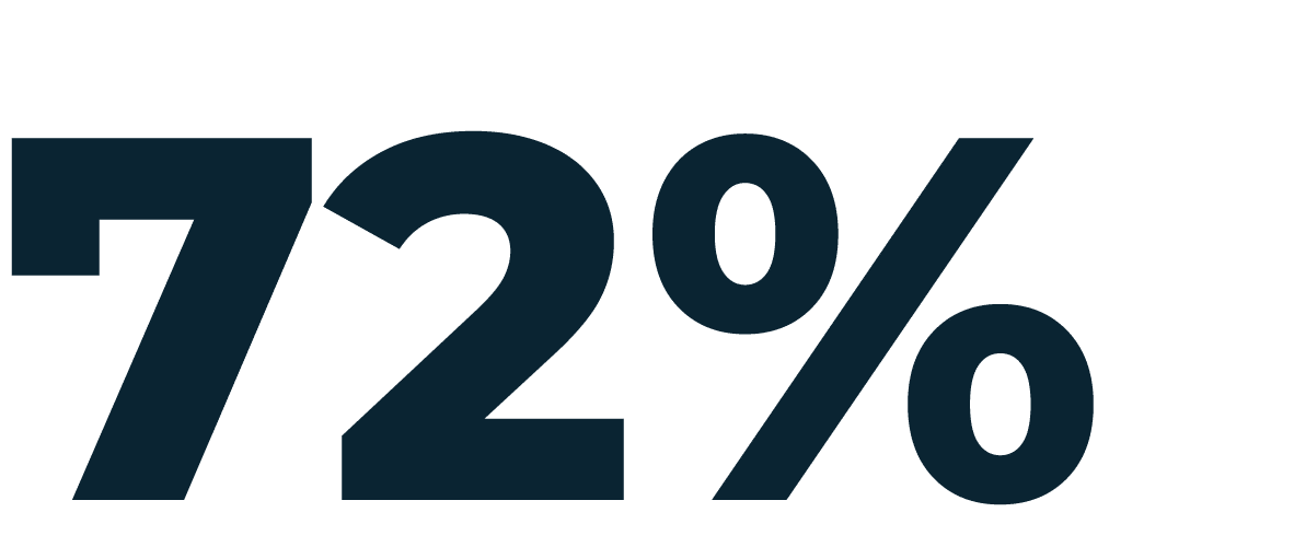 72%