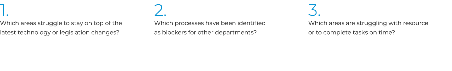 1. Which areas struggle to stay on top of the latest technology or legislation changes? 2. Which processes have been ...