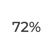 72% 