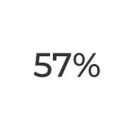 57%