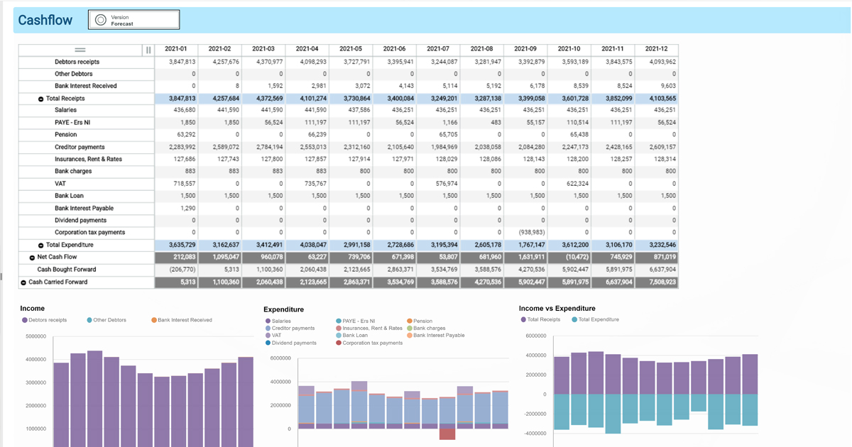 Finance Management Software | MHR UK & IE