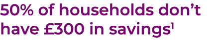 50% of households don’t have £300 in savings1