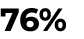 76%