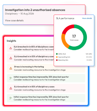 Case management insights highlighting SLA performance, breached cases, workload concerns and improvements in response times