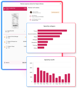 Screens to demonstrate expense management capabilities within People First platform