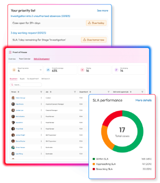 People First case listings in priority order, employee skills and development insights and a SLA performance chart