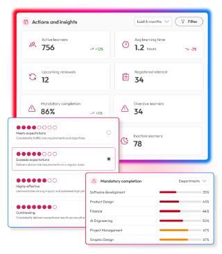 Screens to demonstrate workforce data and insights within People First platform