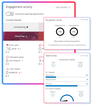 Screens demonstrating reporting and analytics features in People First