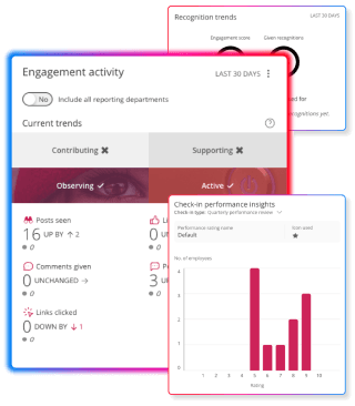 HR analytics dashboards showing employee engagement activity, recognition trends and check-in performance ratings