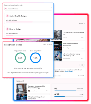 HR dashboard combining career development progress, employee recognition trends, company news and workforce insights