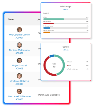Screens demonstrating reporting and analytics features in People First