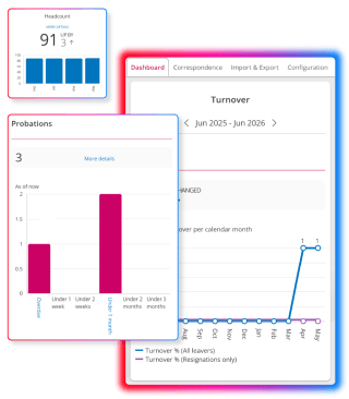 HR analytics dashboard showing headcount, employee probations and monthly staff turnover trends