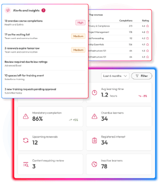 Screens demonstrating learning features within People First