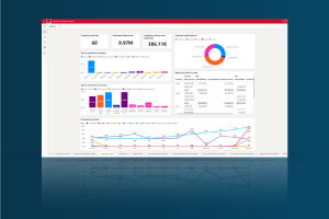 Microsoft Dynamics 365, business central dashboard showing overview of organization finance including customer past due, aged balance and more.
