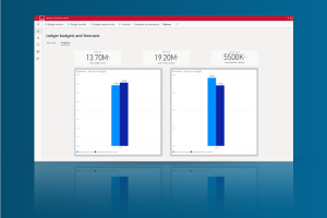 Dynamics 365 Business Central on desktop showing ledger budgets and forecasts.