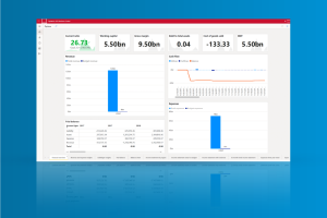 Dynamics 365 Business Central dashboard showing current ratio, working capital, gross margin, and more.