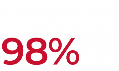 98% customer loyalty