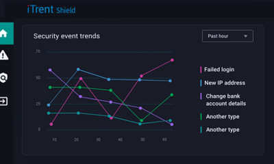 iTrent shield, showing secruity event trends, failed login, new ip address, change bank account details. 