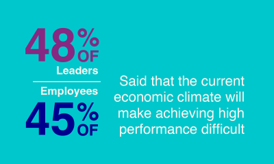 Statistical illustration depicting 48% leaders versus 45% of employees thinking that economic climate will make achieving high performance difficult