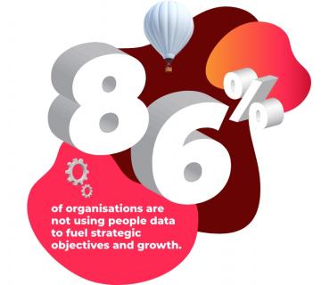 86% of organisations are not using people data to fuel strategic objectives and growth