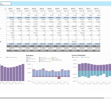 IBM Cashflow Data