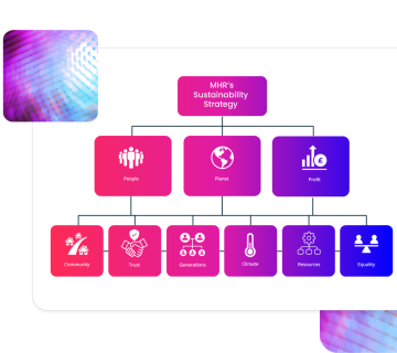 MHR's sustainability strategy.