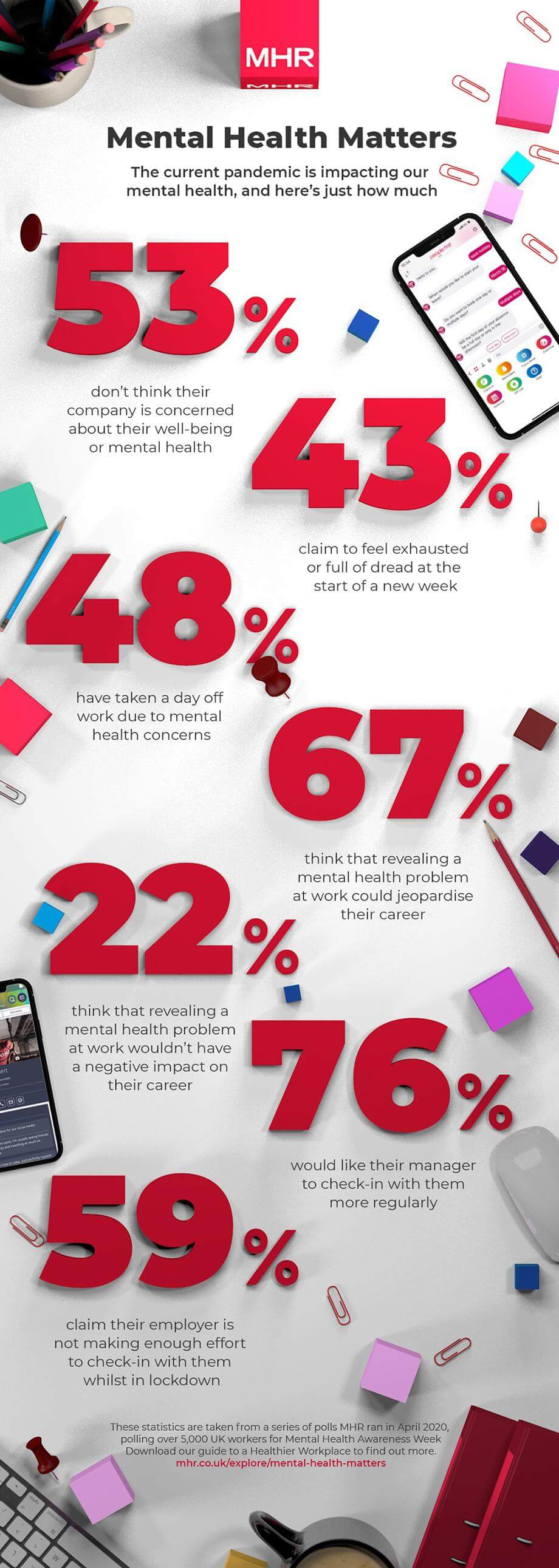 mental health during lockdown stats infographic by MHR