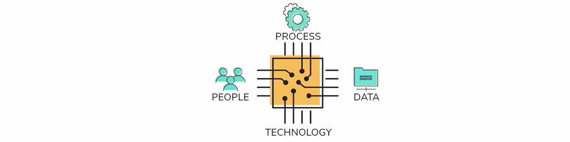 diagram with process, people, data and technology feeding into a central point