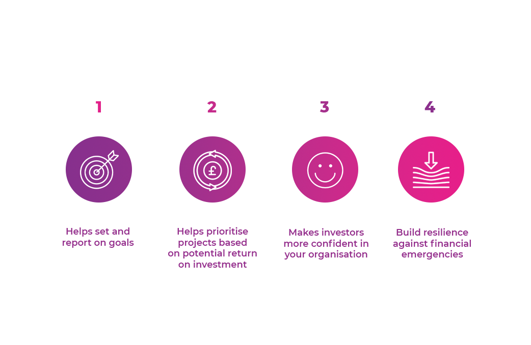 Infographic showing the four stages of understanding the budgeting process