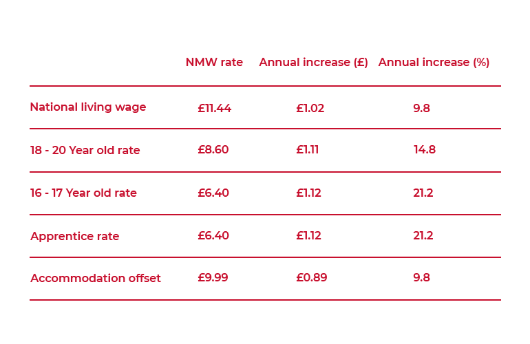 New tax year 2024 figures