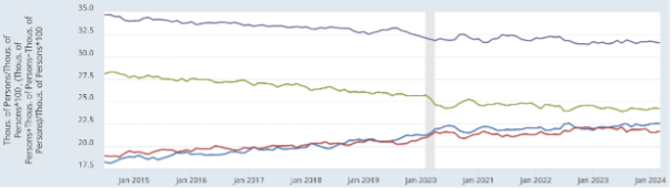 Educated women over the age of 25 graph.