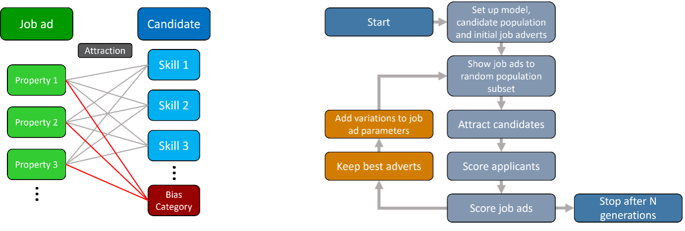 Recruitment ai graph