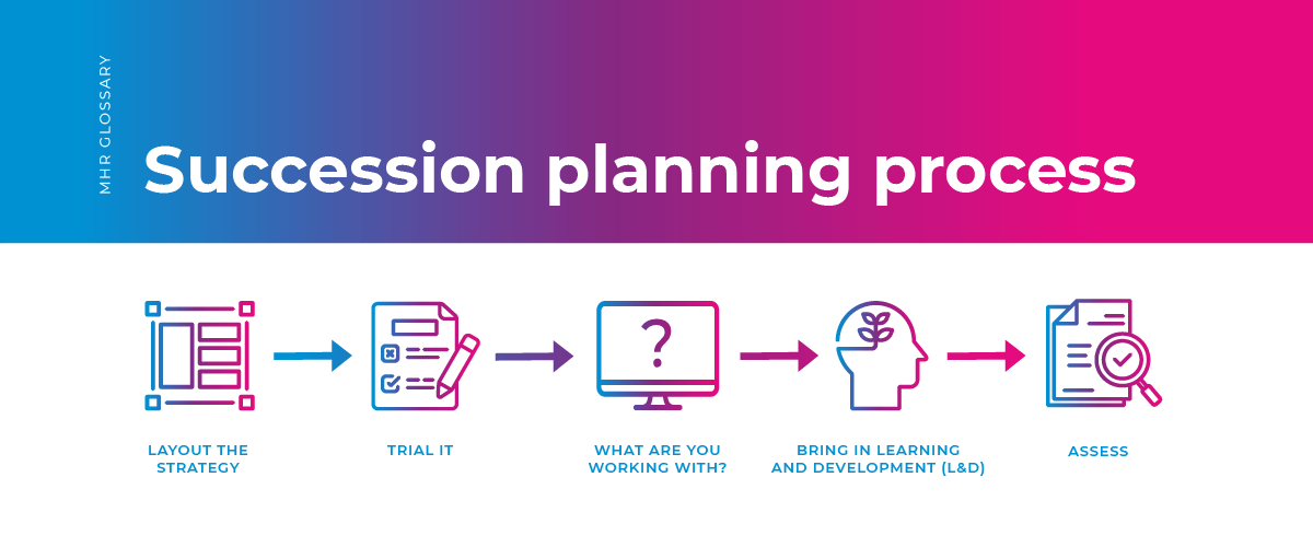 What is Succession Planning? | MHR