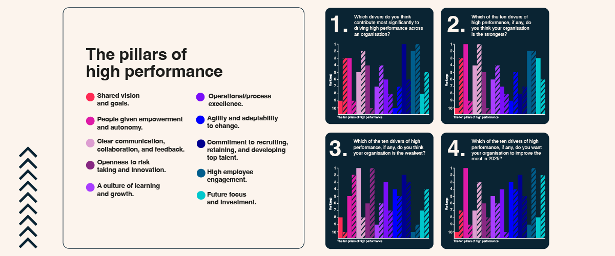 The pillars of high performance