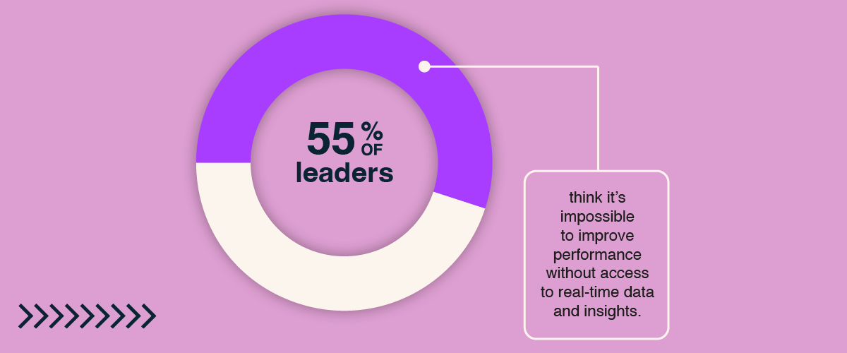 55% of leaders