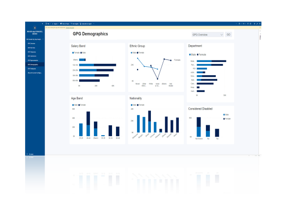 GPG overview dashboard.