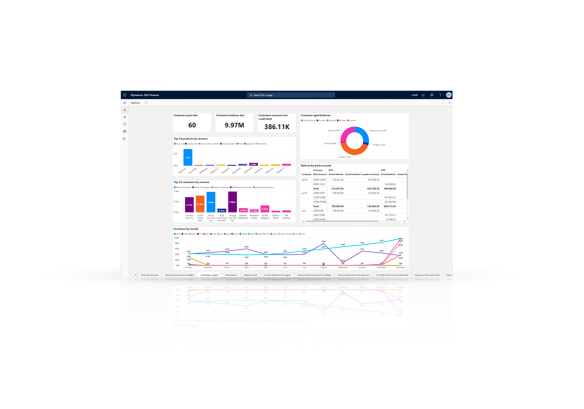 Microsoft dynamics finance reporting dashboard overview.