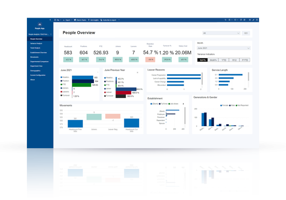 Screen image of dashboard of MHR People Analytics data platform