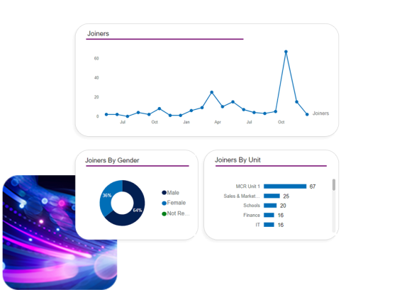 Power bi people analytics, displaying joiners chart, joiners by gender and joiners by unit.