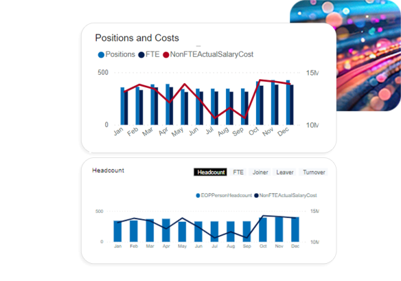 Microsoft power bi analytics, displaying a bar chart with positions and costs and headcount.