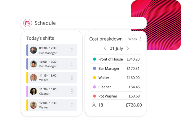 People First's workforce management scheduling software, displaying todays shifts, cost breakdown by week and total employees working.